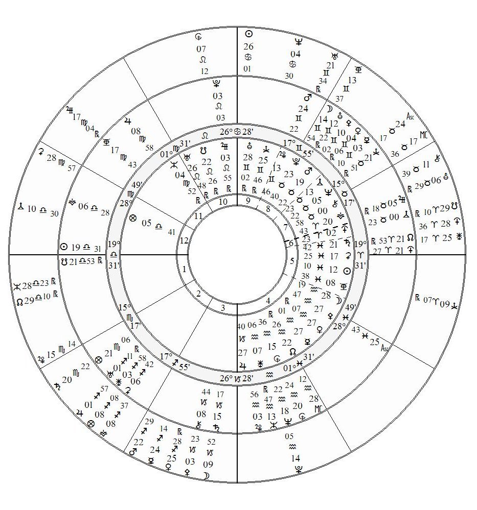 Alfred Witte Soul Chart – Quantum Mystic